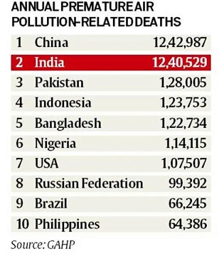 Annual-Pollution-Deasth